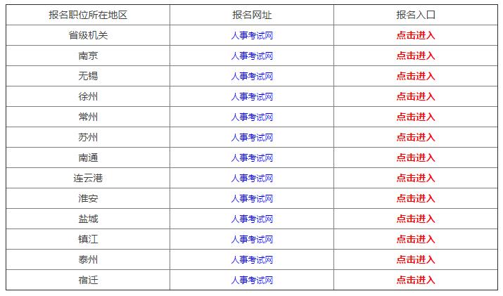 国家公务员考试网一站式服务平台入口