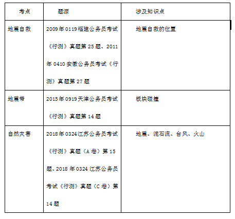 公务员考试题库，探索与应用之道