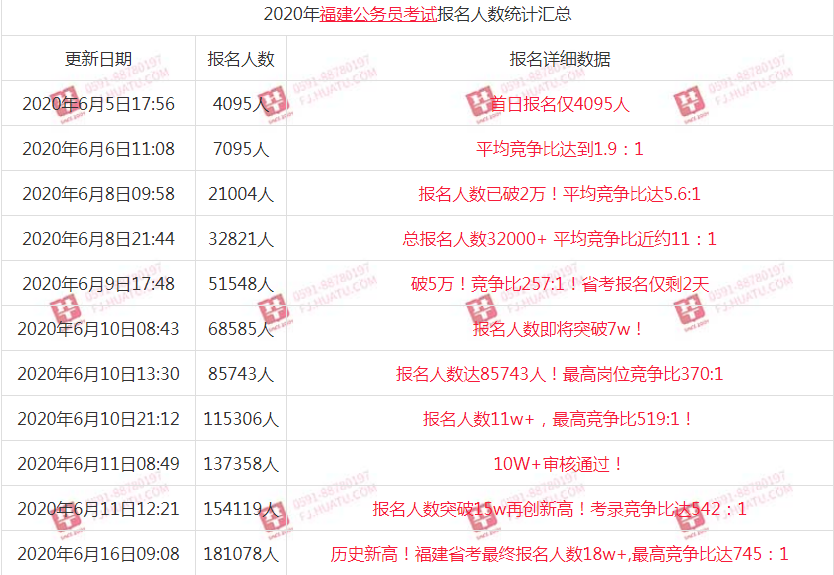 福建省公务员考试报名官网网址指南