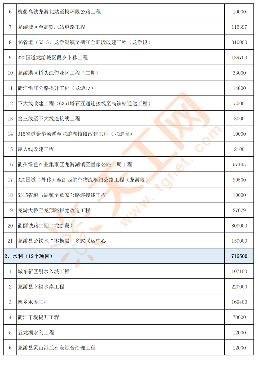 上海市公务员公示名单中的耿东泽，城市服务者的风采展现