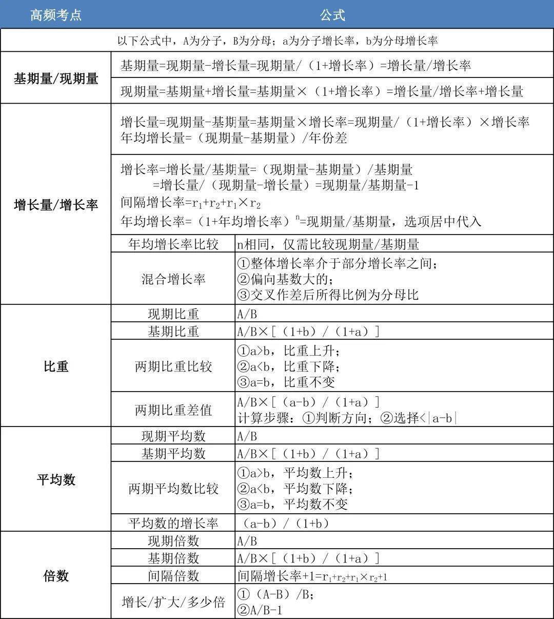 公务员行测备考重点聚焦，哪部分知识需重点关注？