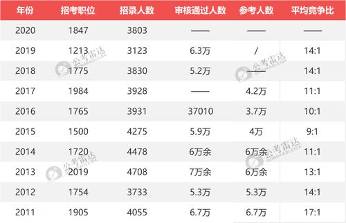 全面解读与备考策略，迎接即将到来的国家公务员考试挑战