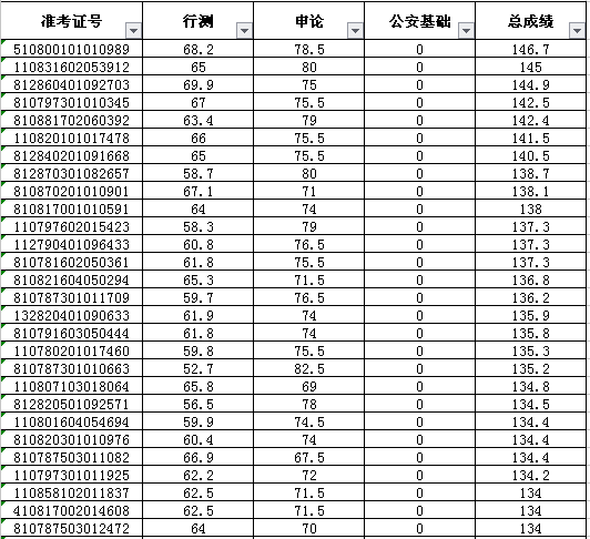 公务员考试成绩总分详解，考试内容与评分标准概览