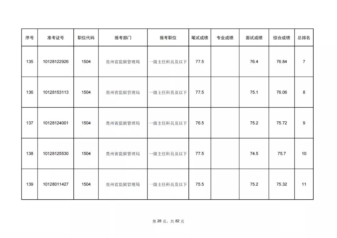 公务员考试成绩排名查询指南