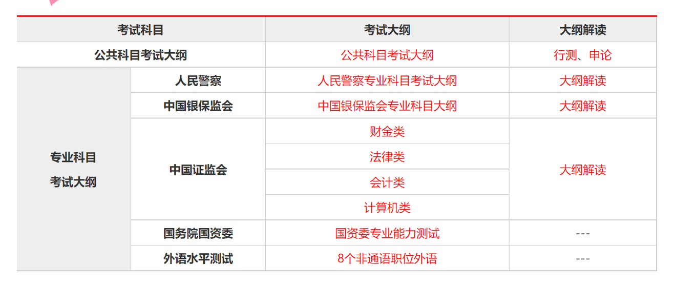 报考国家公务员考试，条件与必经之路详解