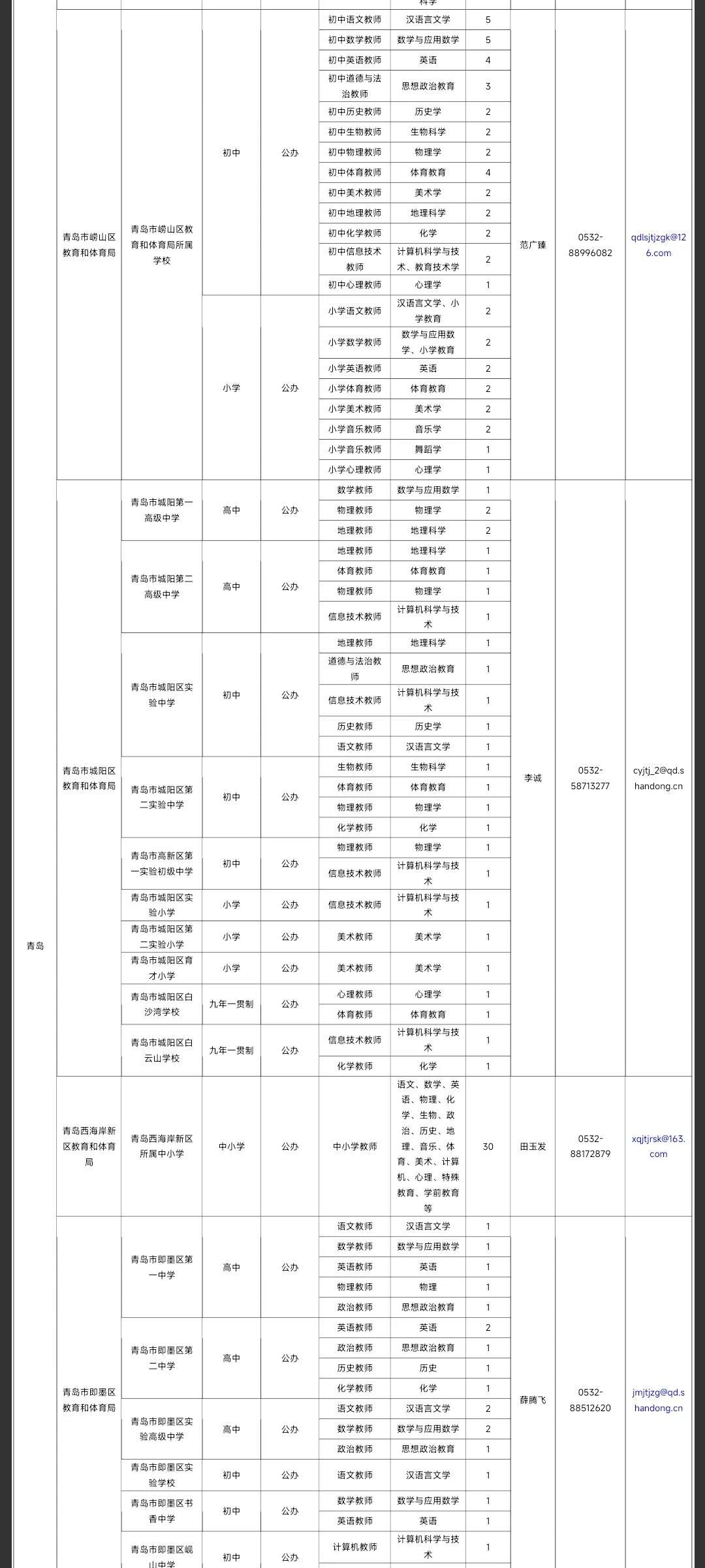 2023年国家公务员考试职位表全面解析