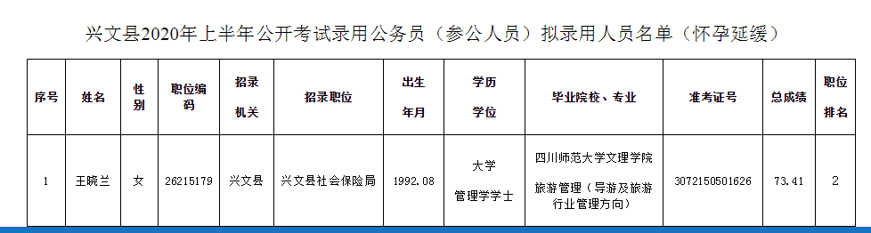 孕妇公务员延迟录用现象探讨，政策、权益与健康考量