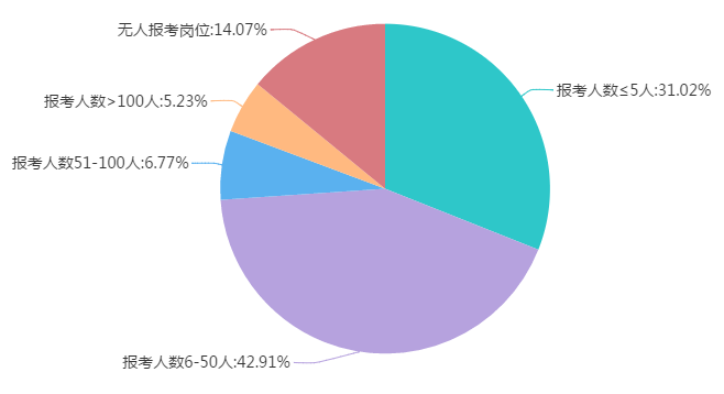 笔试与面试在人才评估中的双轨策略及比例分配探讨