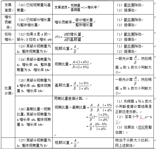 行测资料详解，助力职业发展与能力进阶之路