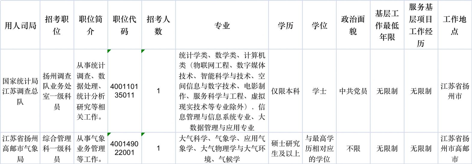 2024年公务员调剂职位表深度分析与解读