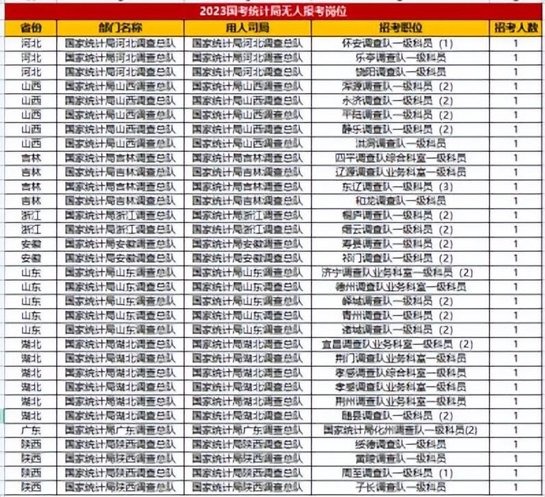 国考专业目录对照表2024，解读及应试策略指南