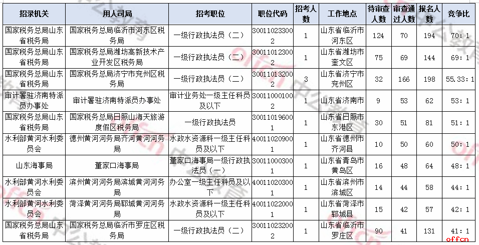 新时代管理模式下的公务员报名便捷查询系统，实时、透明与高效的数据追踪分析