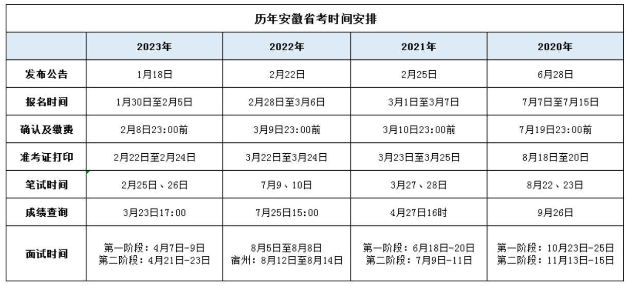 解析，2024年公考职位表展望与解读