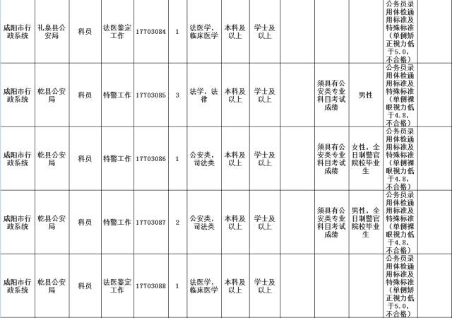 备考公务 第640页