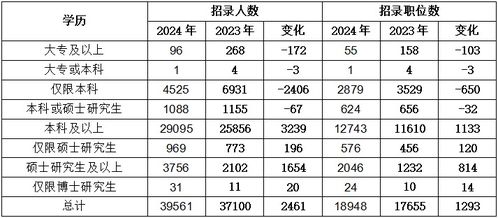 2025国考岗位表下载指南及信息解读