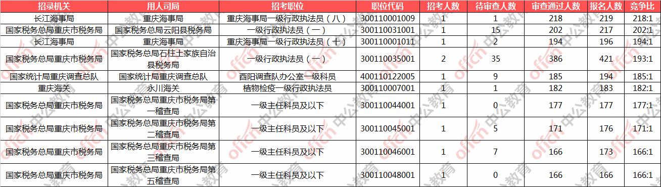 国考岗位无人报名现象背后的原因及应对策略