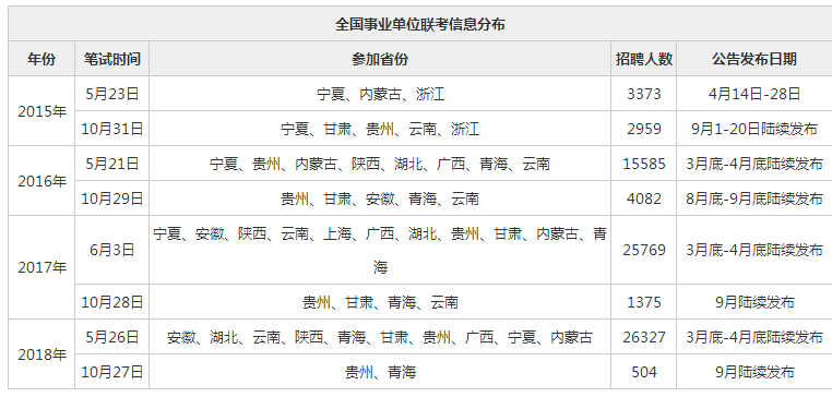 关于省考一年考试次数的探讨