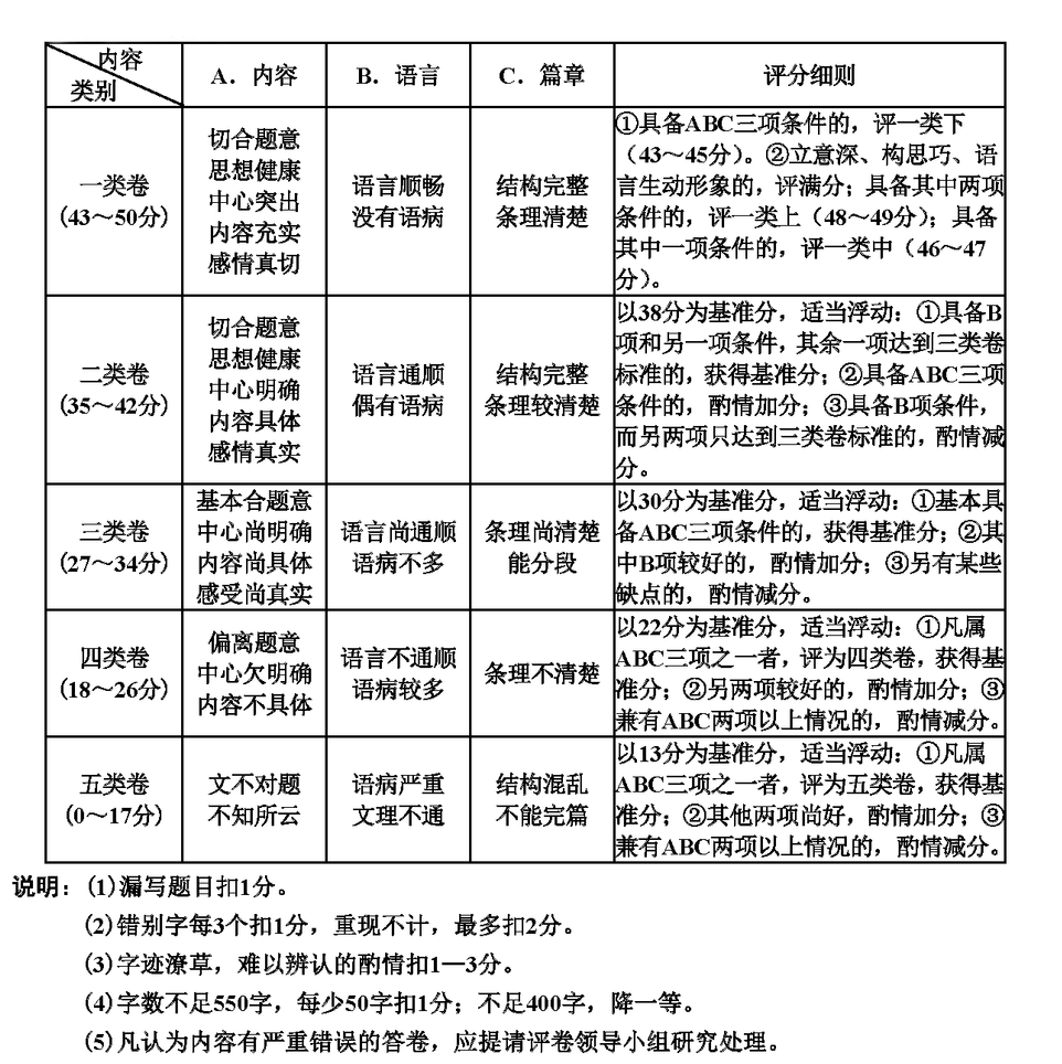 国考申论作文评分标准详解及细则概览