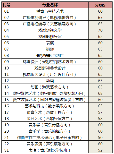 合格分数线的计算方法及其应用详解