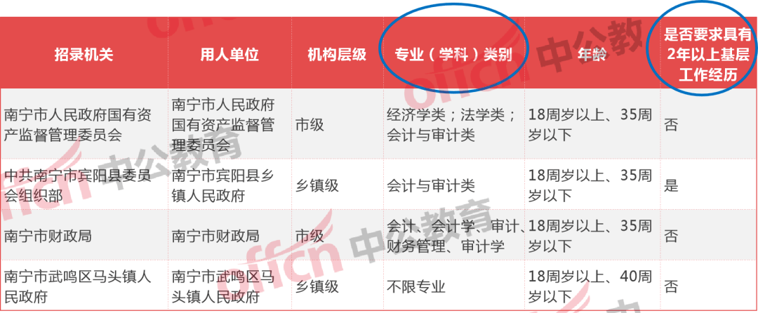 公务员报名岗位指南，一步步了解如何报名岗位