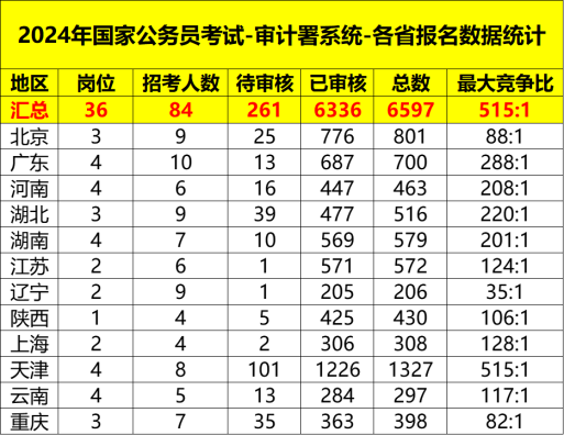 国考第一名分数预测与探讨，聚焦2024年国考人才选拔趋势分析