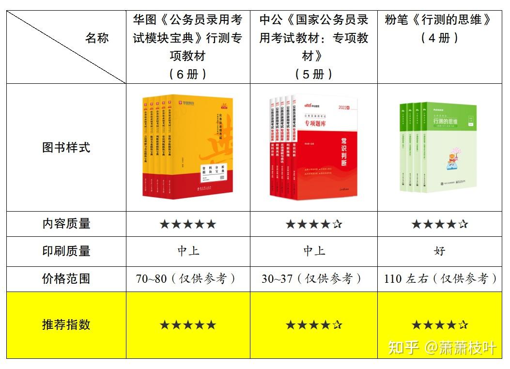 公务员考试辅导资料的重要性与高效利用策略