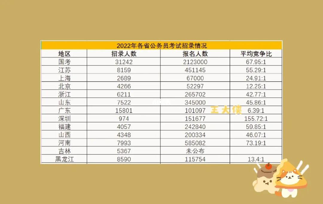 公务员各省份考试难度排名解析