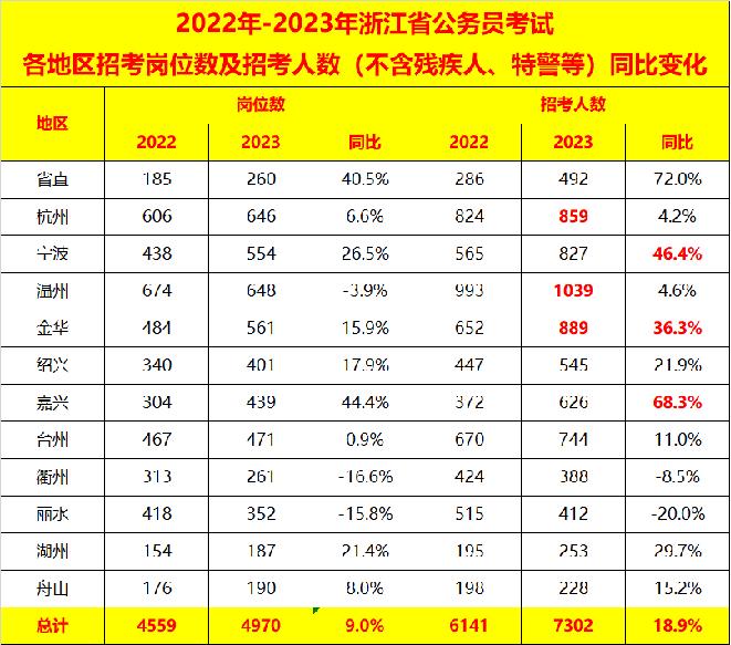 考公准备 第623页