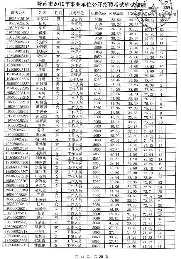 公务员笔试成绩公示查看途径及解析概览