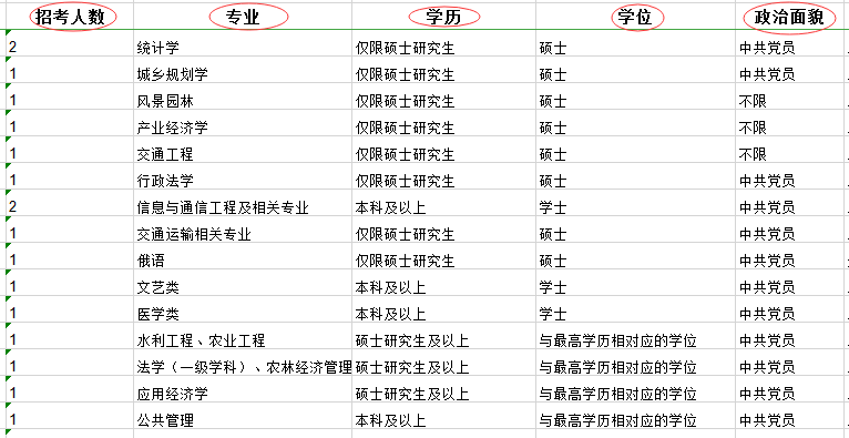 解读公务员职位表落户地点含义，落户政策详解