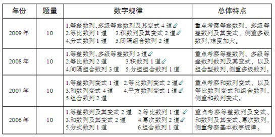 公务员考试行测备考指南，满分攻略及策略解析