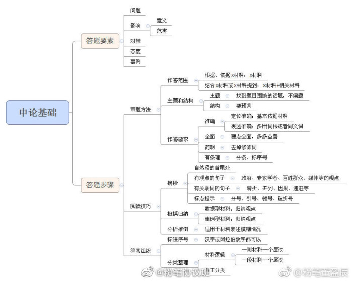 申论框架，构建清晰思路的基石指南