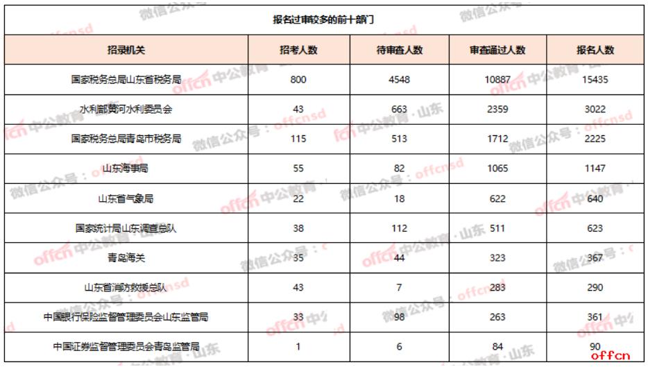 未来二十五年的公务员报考报名时间深度解析