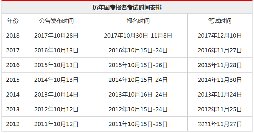 公务员考试年龄政策变迁，放宽限制，时代机遇来临