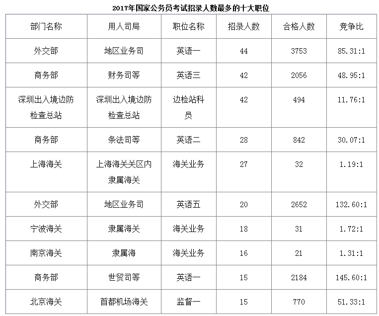 公务员考试笔试通过率，挑战与机遇的挑战之路