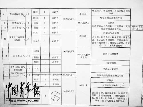 2023年公务员体检详细标准解读与指南