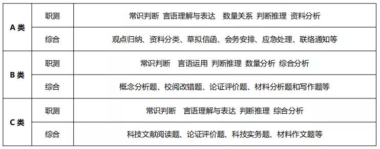 国考大纲详解及范围概览