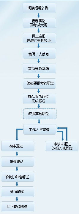 公务员录取程序与时间流程全面解析