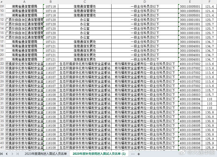 国家公务员进面分数线深度解析