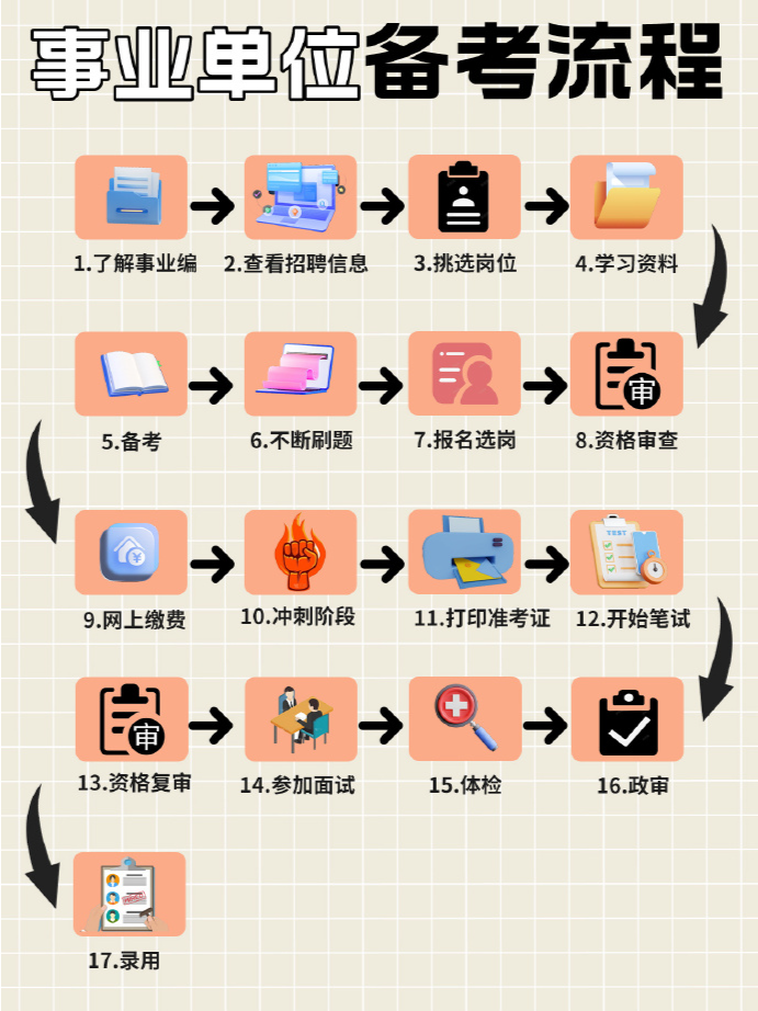 考编备考攻略，全方位策略助力上岸成功！