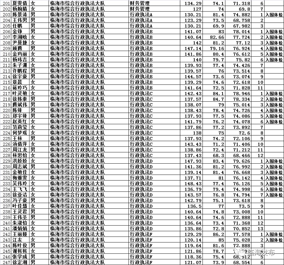 公务员考试总成绩解析与指南