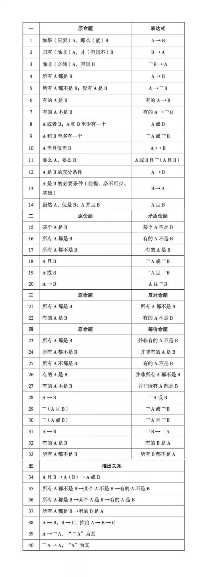 公务员行测资料分析公式详解指南