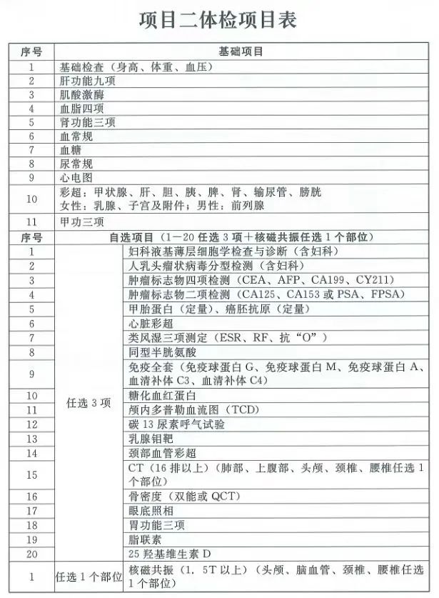 公务员体检套餐全面守护公职人员健康