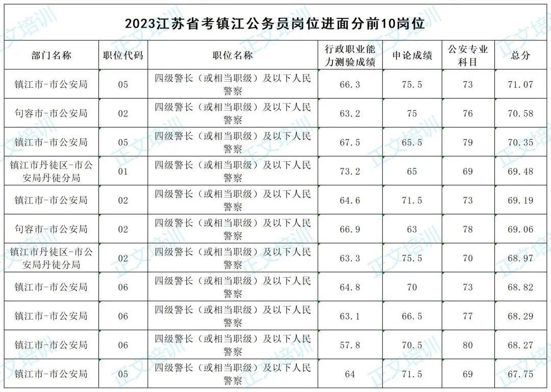 国考真题下的申论洞察，应用与策略分析（2023年国考真题分析）