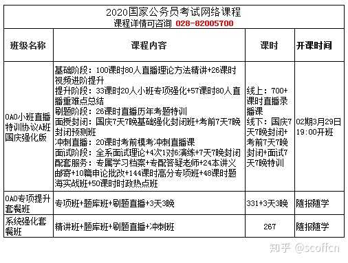 关于公务员网课选择，哪些课程值得推荐？