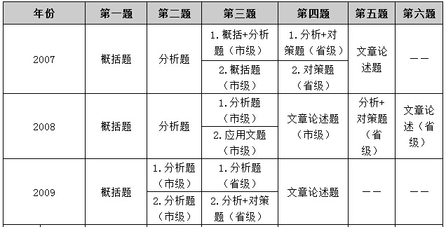 公务员笔试试题类型与题目深度解析