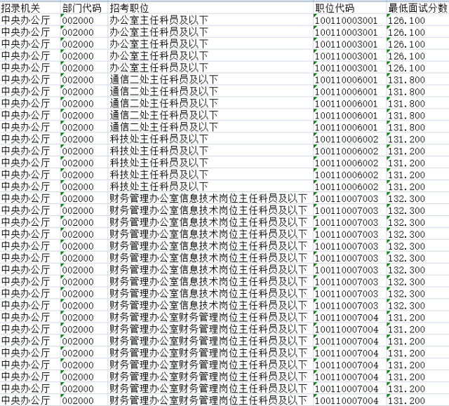 公务员考试排名查询指南