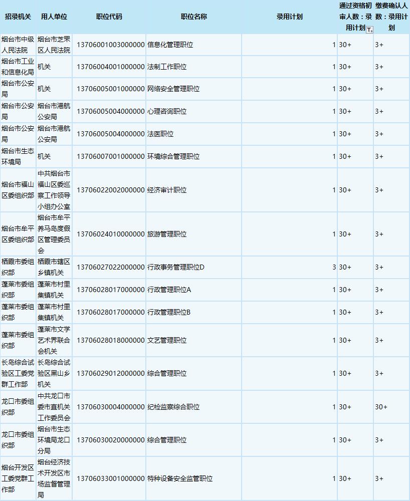 公务员报考资格初审所需时间的探讨与分析