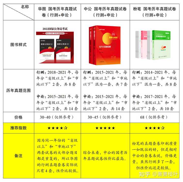 省考国考双考备考攻略，选书策略助力成功之路