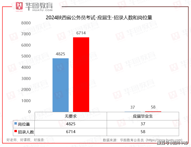 2024年陕西省公务员考试时间解析与备考准备指南